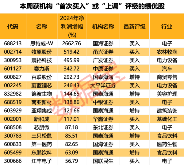 股市配资公司 科威尔：董监高拟合计减持公司不超3.21%股份