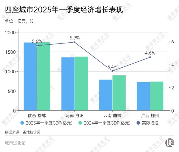炒股配资官方网 GDP增量为负 这些省域“第二城”怎么了？