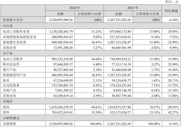 炒股配资门户 国家队建仓成第九大股东，山东威达为何被看好？